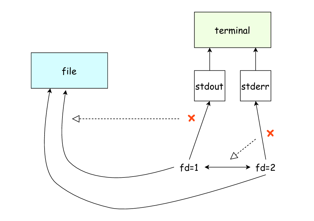 重定向顺序1.png