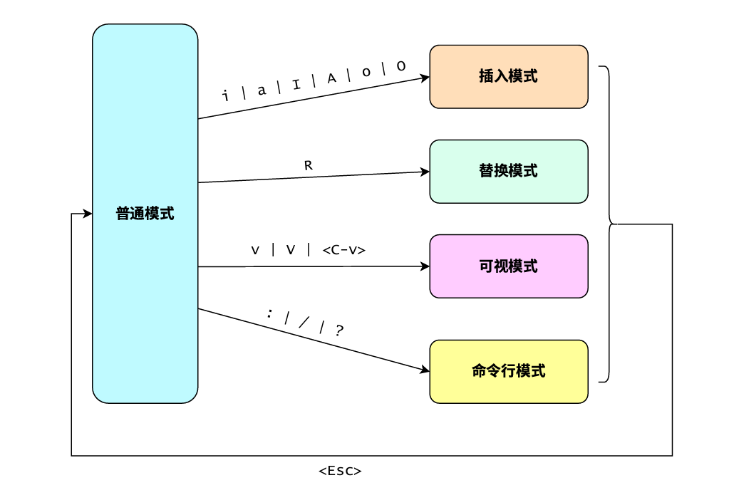 vim模式切换.png